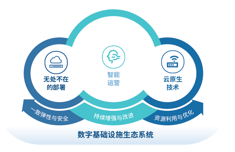 系统集成:科技的力量与创新的应用