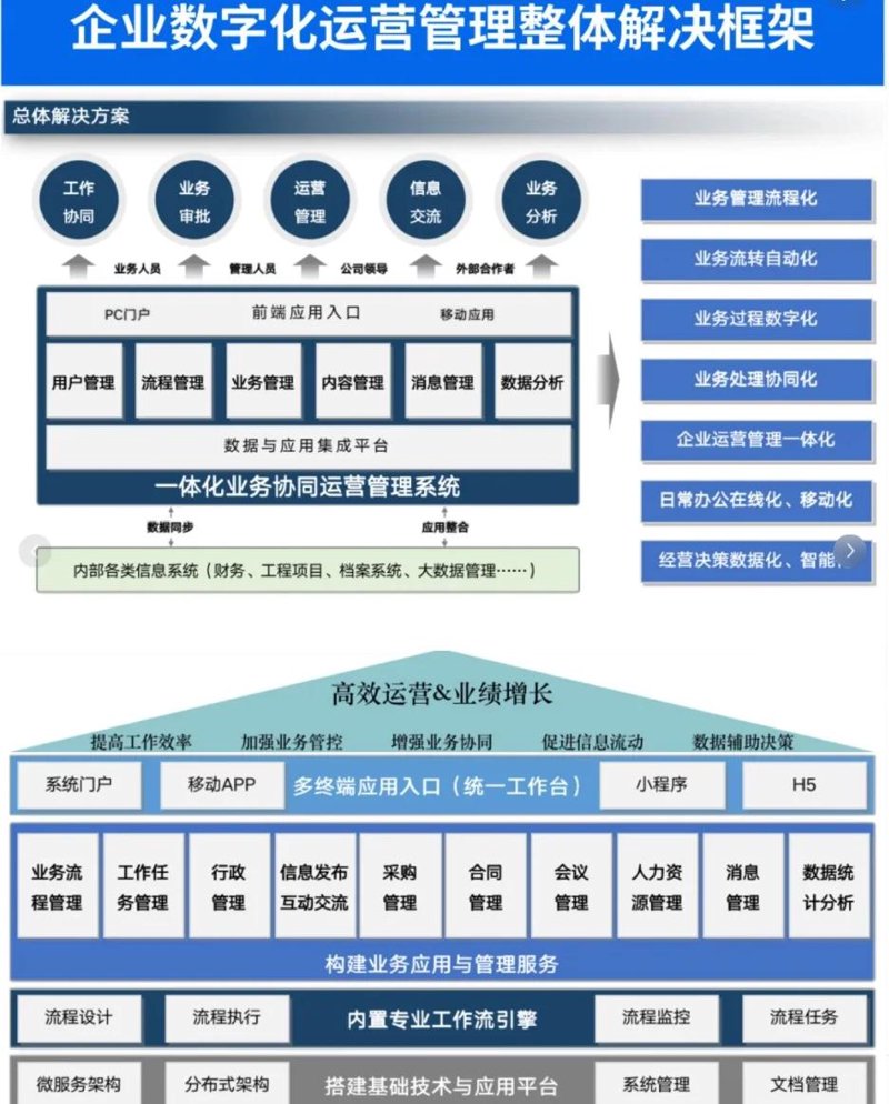 软件定制开发:助力企业实现个性化需求